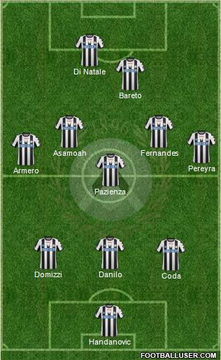 Udinese Formation 2012