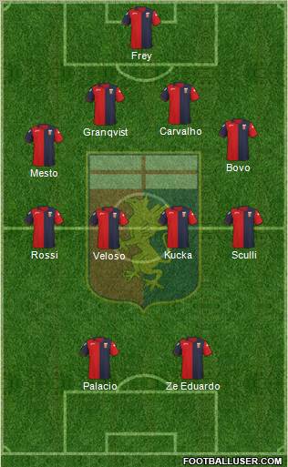 Genoa Formation 2012