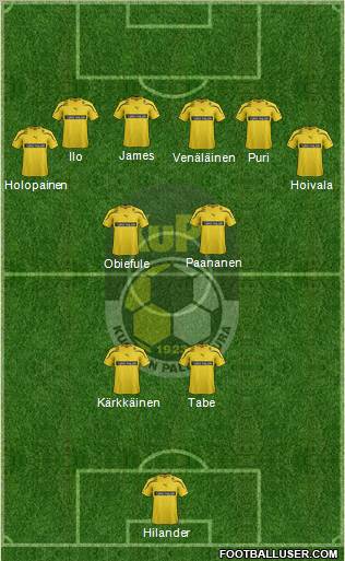 Kuopion Palloseura Formation 2012