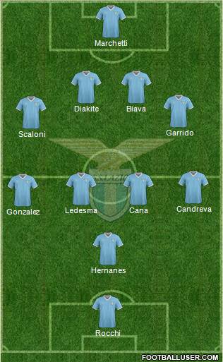 S.S. Lazio Formation 2012