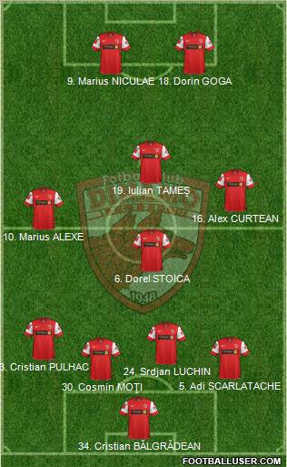 FC Dinamo 1948 Bucharest Formation 2012