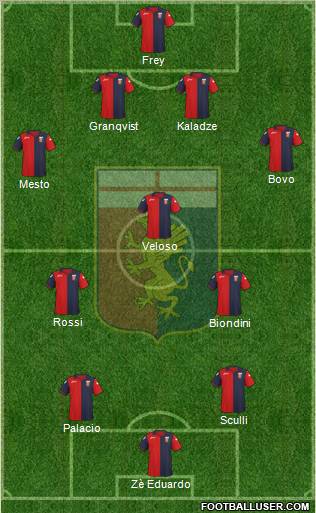 Genoa Formation 2012