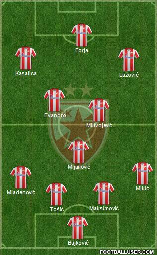 FC Red Star Belgrade Formation 2012