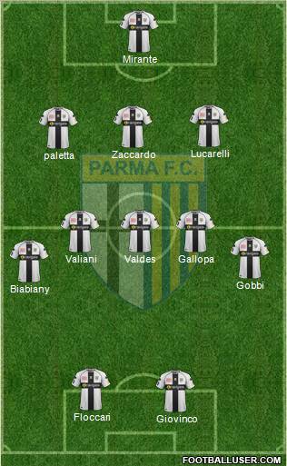 Parma Formation 2012