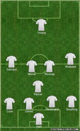 Bolton Wanderers Formation 2012