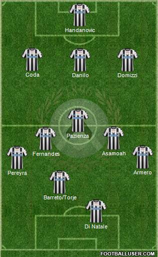 Udinese Formation 2012