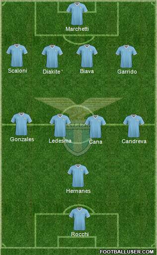 S.S. Lazio Formation 2012