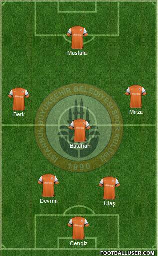 Istanbul Büyüksehir Belediye Spor Formation 2012