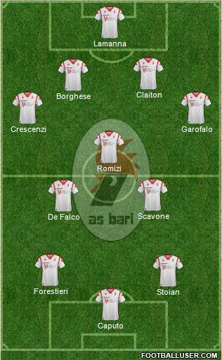 Bari Formation 2012