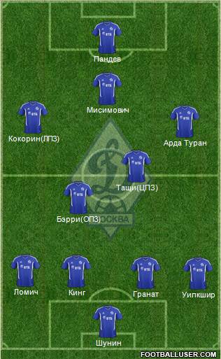 Dinamo Moscow Formation 2012