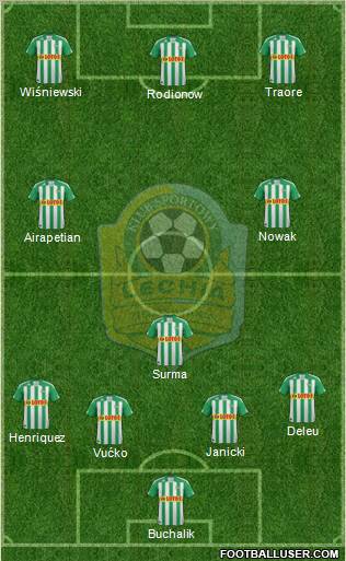 Lechia Gdansk Formation 2012