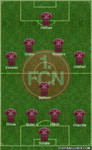 1.FC Nürnberg Formation 2012