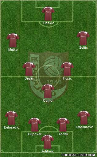 FK Sarajevo Formation 2012