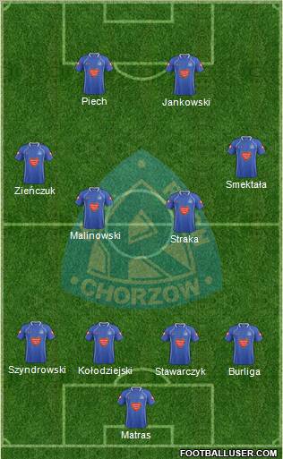 Ruch Chorzow Formation 2012