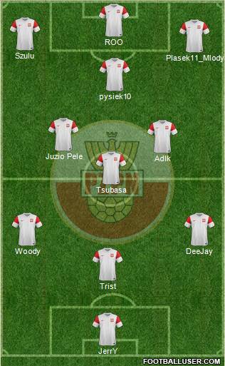 Poland Formation 2012