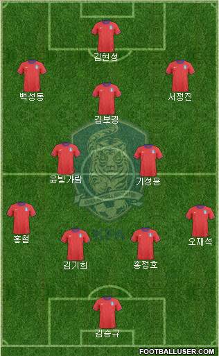 South Korea Formation 2012