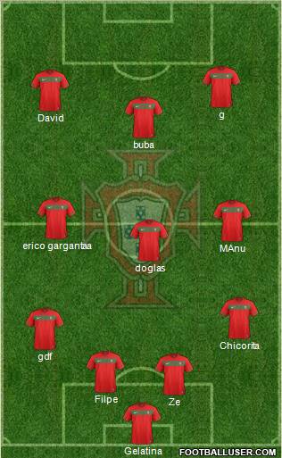 Portugal Formation 2012