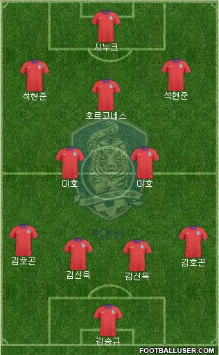 South Korea Formation 2012