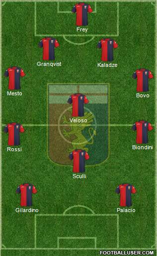 Genoa Formation 2012