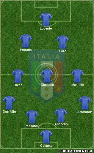 Italy Formation 2012