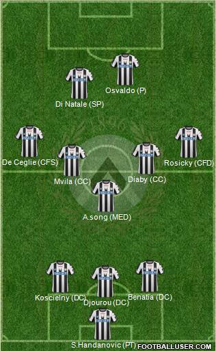 Udinese Formation 2012