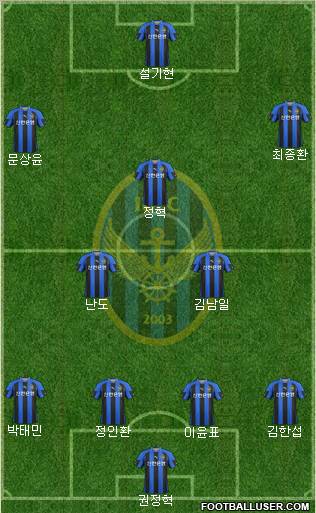 Incheon United Formation 2012