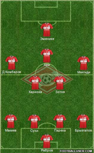 Spartak Moscow Formation 2012