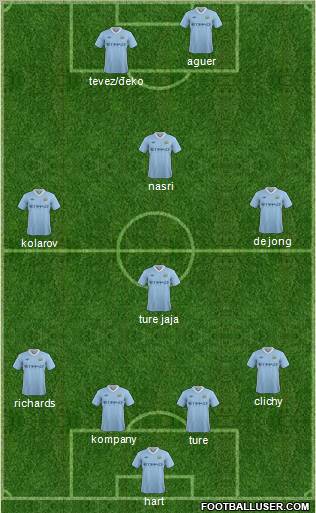 Manchester City Formation 2012