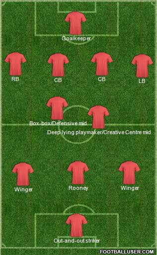 Champions League Team Formation 2012