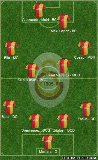 Galatasaray SK Formation 2012