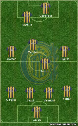 Rosario Central Formation 2012