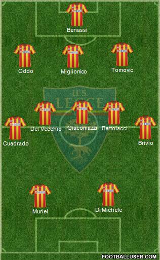 Lecce Formation 2012