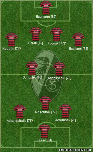 SC Freiburg Formation 2012