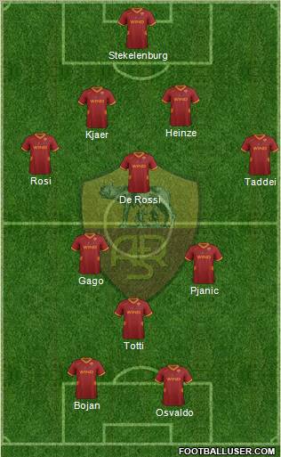 AS Roma Formation 2012