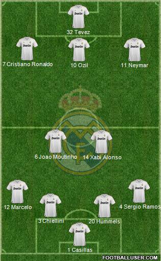 Real Madrid C.F. Formation 2012