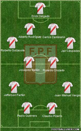 Peru Formation 2012