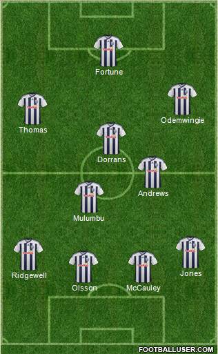 West Bromwich Albion Formation 2012