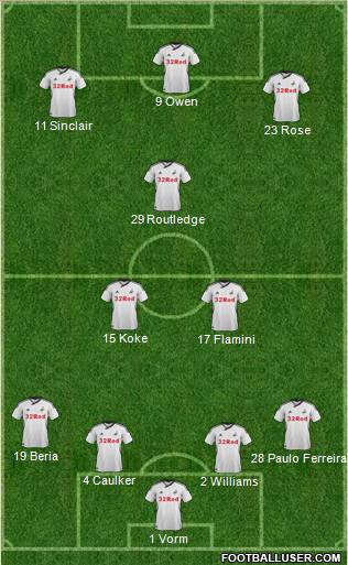 Swansea City Formation 2012