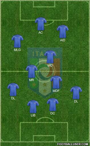 Italy Formation 2012