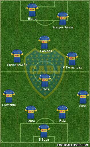 Boca Juniors Formation 2012