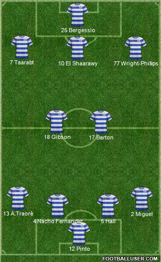 Queens Park Rangers Formation 2012