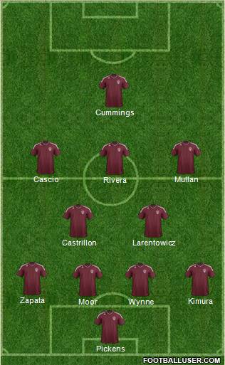 Colorado Rapids Formation 2012