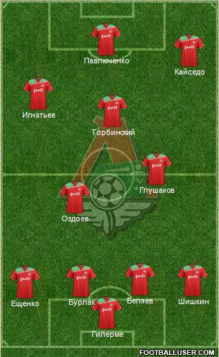 Lokomotiv Moscow Formation 2012