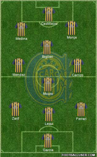 Rosario Central Formation 2012