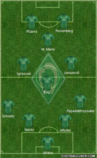 Werder Bremen Formation 2012