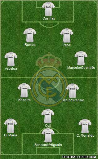 Real Madrid C.F. Formation 2012