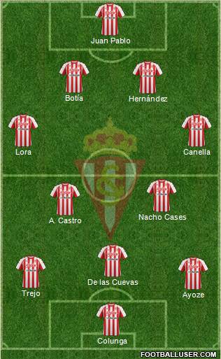 Real Sporting S.A.D. Formation 2012