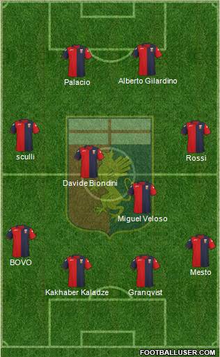 Genoa Formation 2012