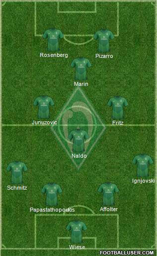 Werder Bremen Formation 2012