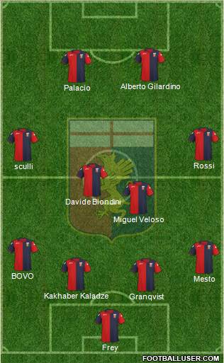 Genoa Formation 2012